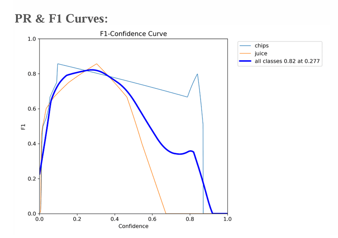 Classification Model for Chips/Juice screenshot 3
