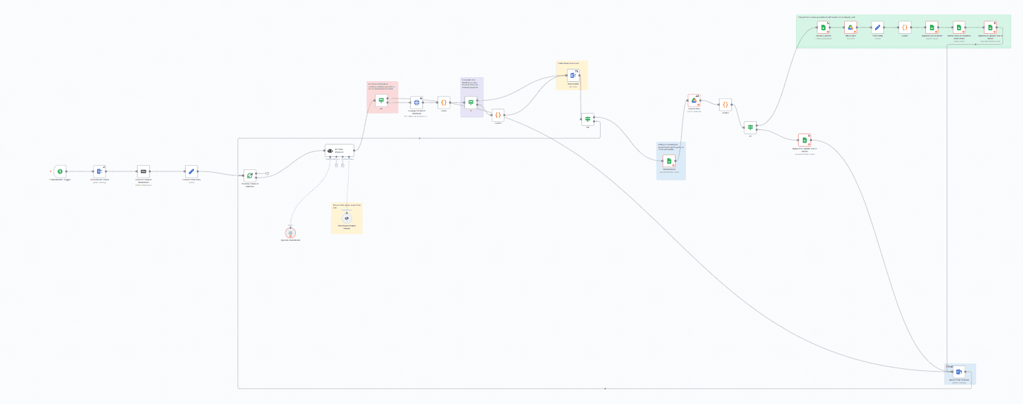 Property Management Automation with n8n